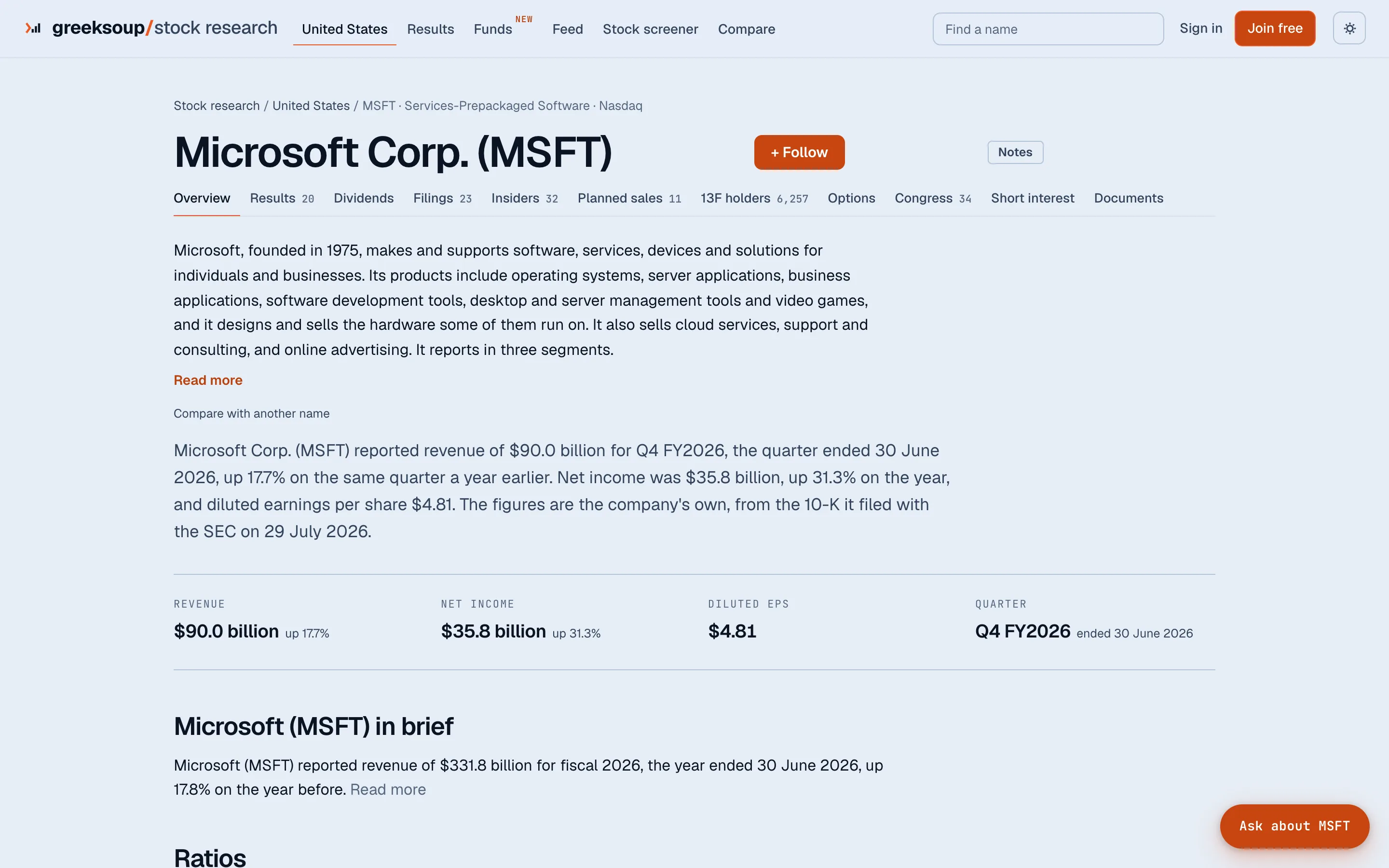 Microsoft's company page on greeksoup.ai: the latest quarter's revenue, net income and earnings per share, with tabs for results, filings, insiders, planned sales, 13F holders, Congress and short interest