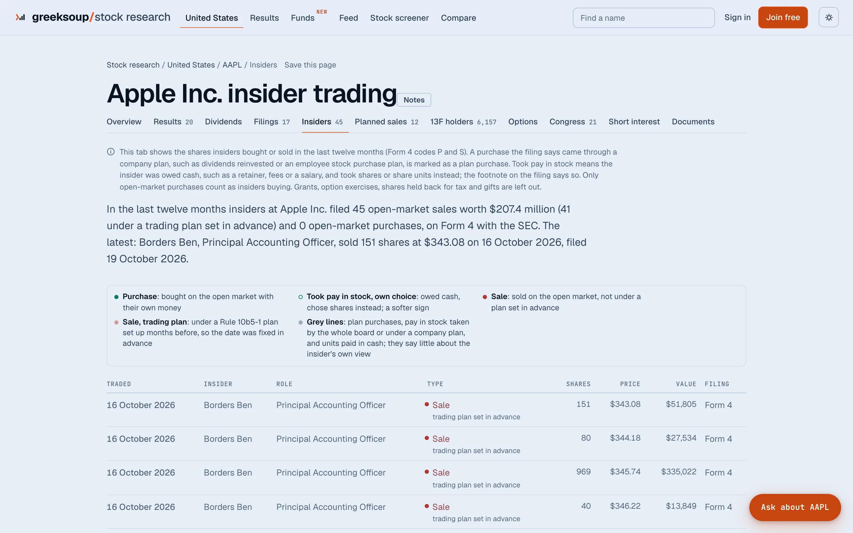 Apple's insider trading tab on greeksoup.ai: the last twelve months of Form 4 trades, each sorted by type